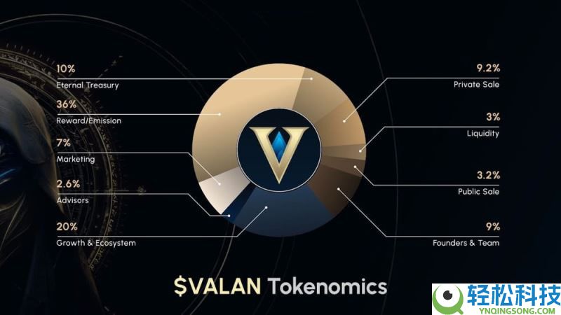 Valannia(VALAN)币是什么?值得投资吗?Valannia代币经济学和路线图介绍