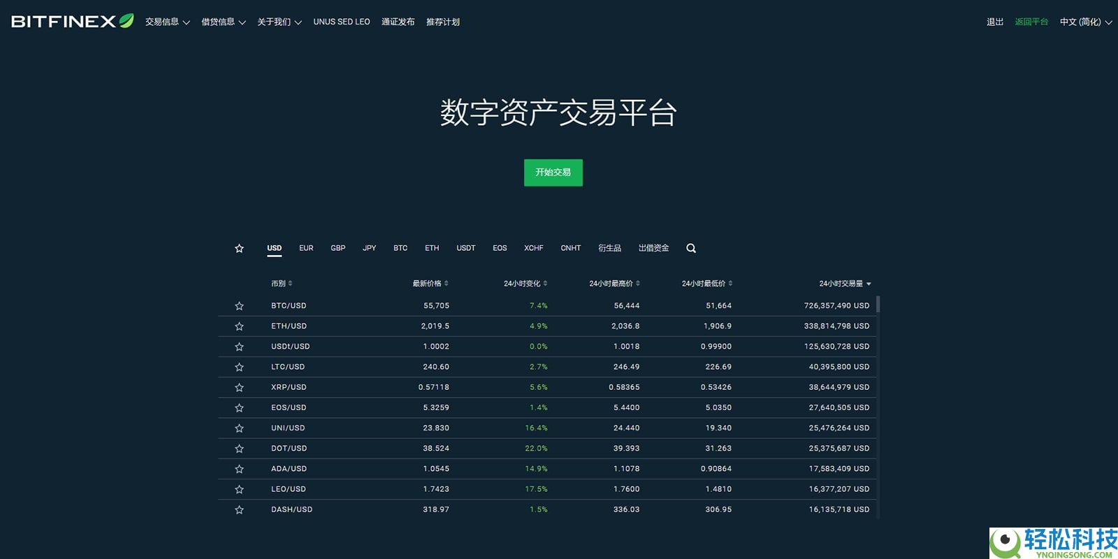国内使用最多最好用的加密货币交易所(2026权威排名)