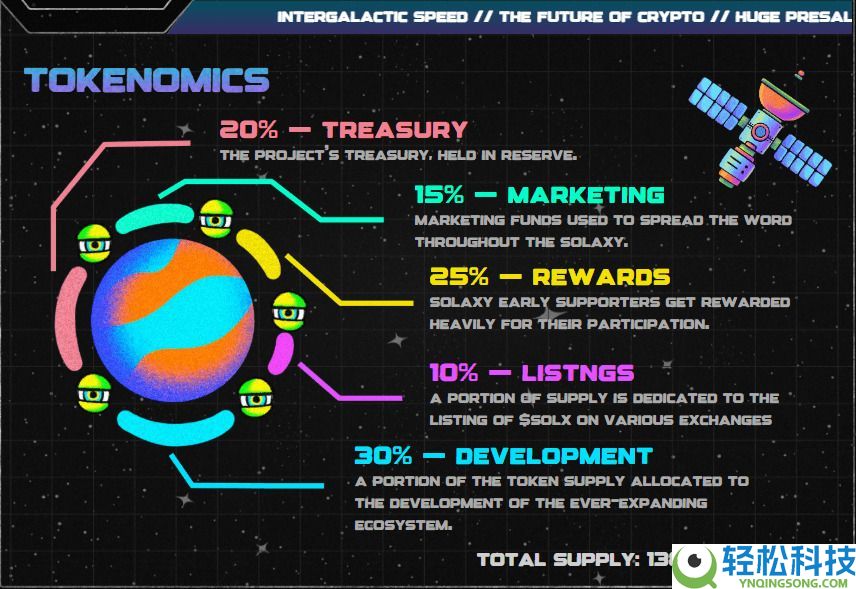 Solaxy($SOLX)币是什么?SOLX代币经济学、路线图及价格预测