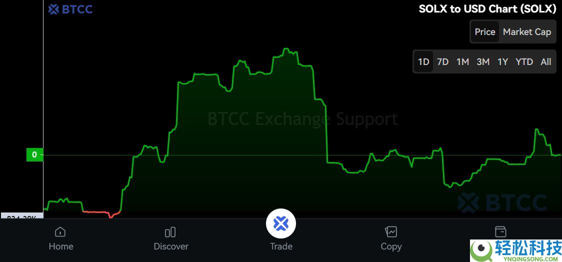 Solaxy($SOLX)币是什么?SOLX代币经济学、路线图及价格预测