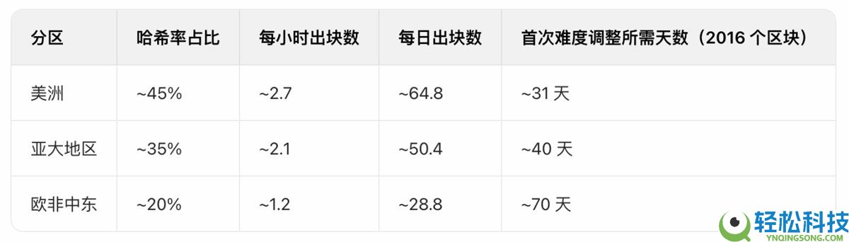 一文了解如果全球断网一天 比特币(BTC)会怎样?