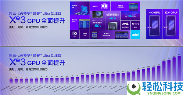 x86条记本续航34.8小时,终究晓得Intel Panther Lake为啥这么牛了