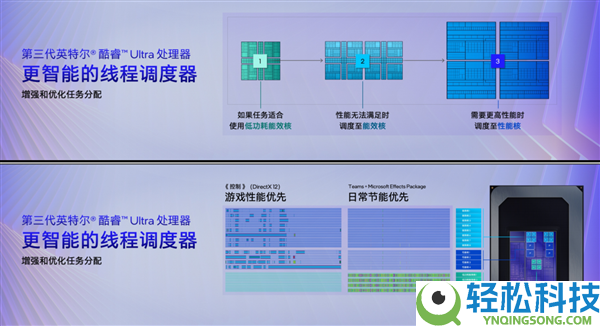 x86条记本续航34.8小时,终究晓得Intel Panther Lake为啥这么牛了