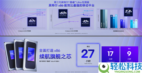 x86条记本续航34.8小时,终究晓得Intel Panther Lake为啥这么牛了
