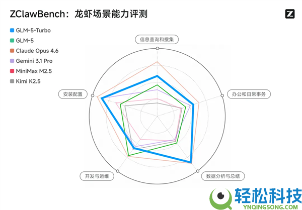 首个龙虾加强大模子 智谱GLM-5-Turbo发布:套餐39元起