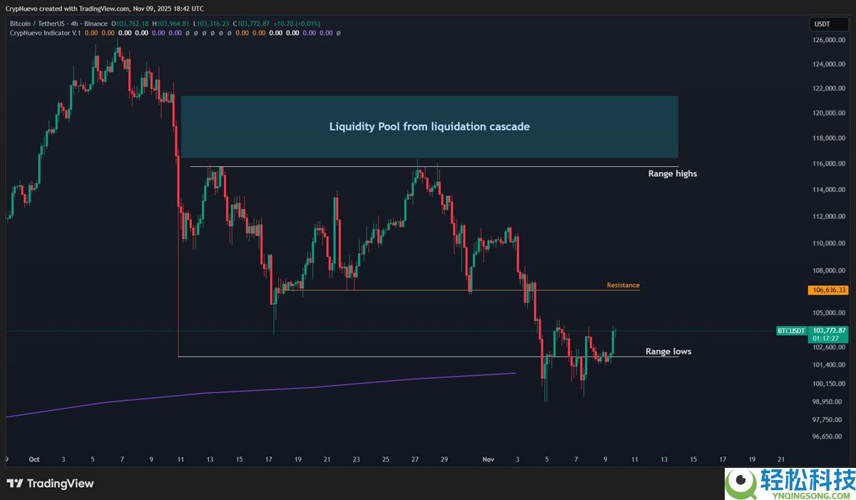 一文详细了解“史上最不受欢迎的牛市?”本周比特币(BTC)需关注的5件大事