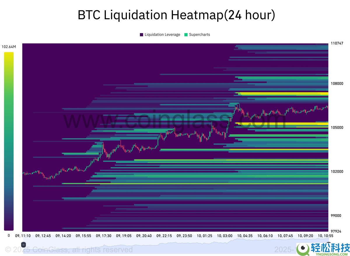 一文详细了解“史上最不受欢迎的牛市?”本周比特币(BTC)需关注的5件大事
