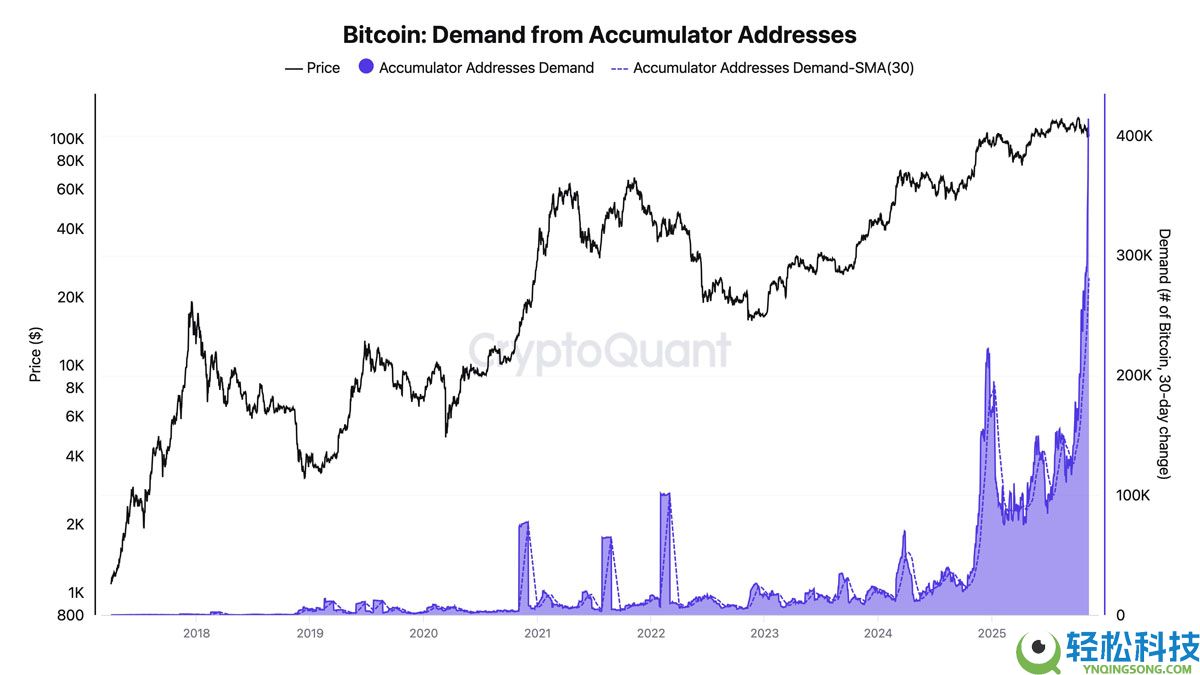 一文详细了解“史上最不受欢迎的牛市?”本周比特币(BTC)需关注的5件大事