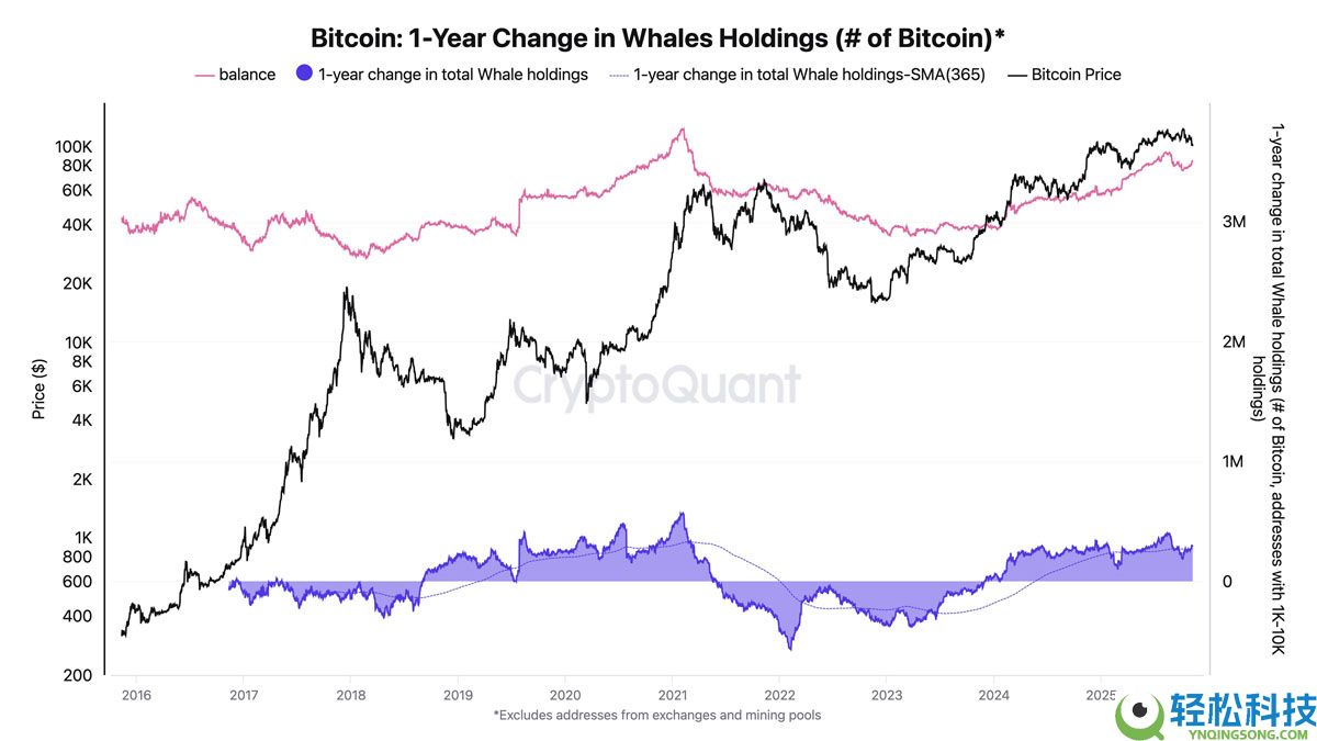 一文详细了解“史上最不受欢迎的牛市?”本周比特币(BTC)需关注的5件大事