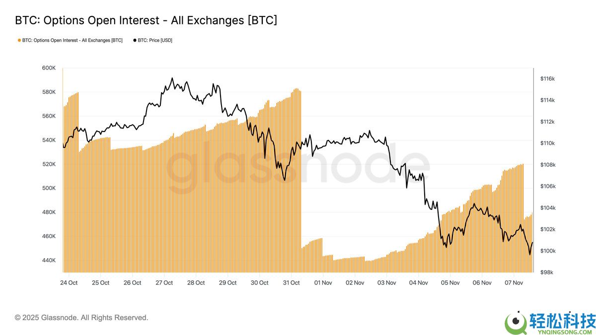 一文详细了解“史上最不受欢迎的牛市?”本周比特币(BTC)需关注的5件大事