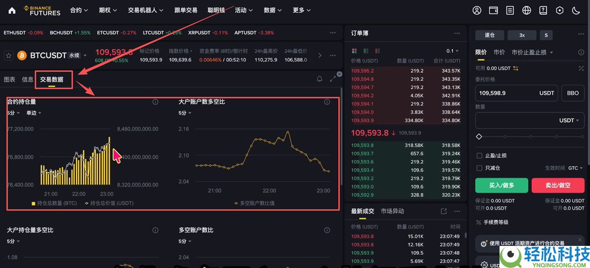 币圈投资逻辑解读:主流币VS山寨币、资金流向、三条制胜法则