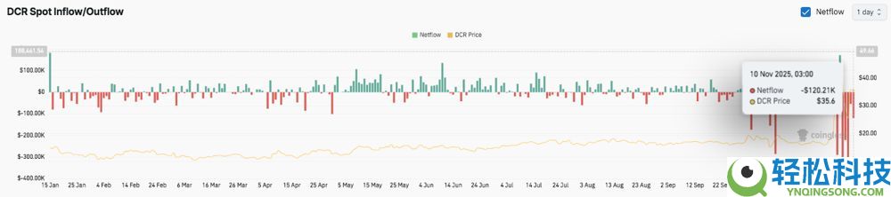 Decred(DCR)币2026-2030年价格预测:DCR币会突破50美元大关吗?