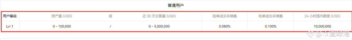币安和欧易哪个更好?哪个安全?哪个手续费低?