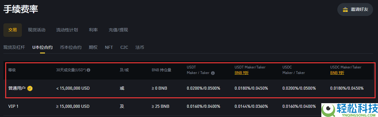 币安和欧易哪个更好?哪个安全?哪个手续费低?