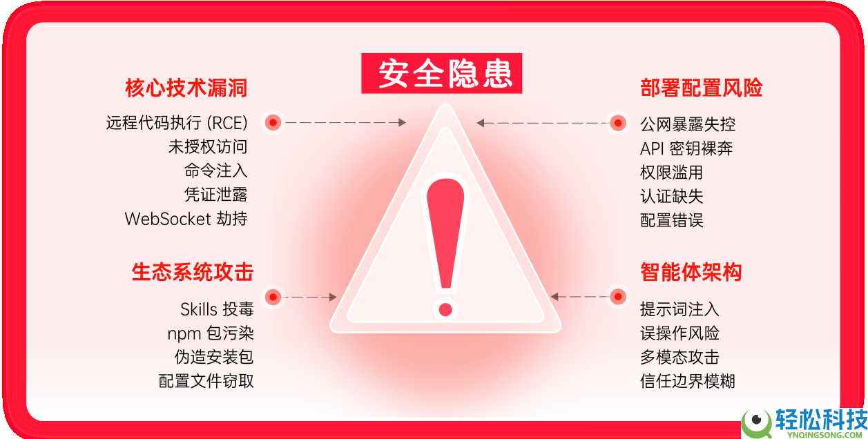 企业级场景硬碰硬,国产智能体bit-Agent小青龙正面应战OpenClaw小龙虾
