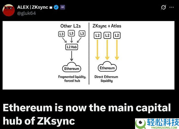 ZK路线黎明时刻分析:以太坊(ETH)终局的路线图正全面提速?