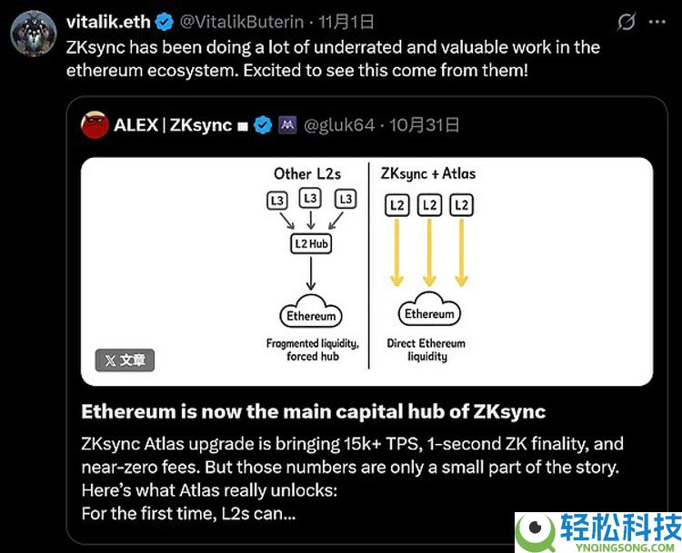 ZK路线黎明时刻分析:以太坊(ETH)终局的路线图正全面提速?