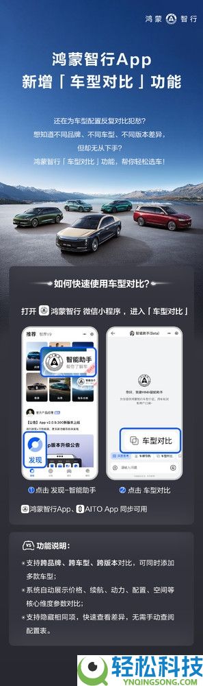 鸿蒙智行App上线车型对照功能 支撑跨品牌参数比对