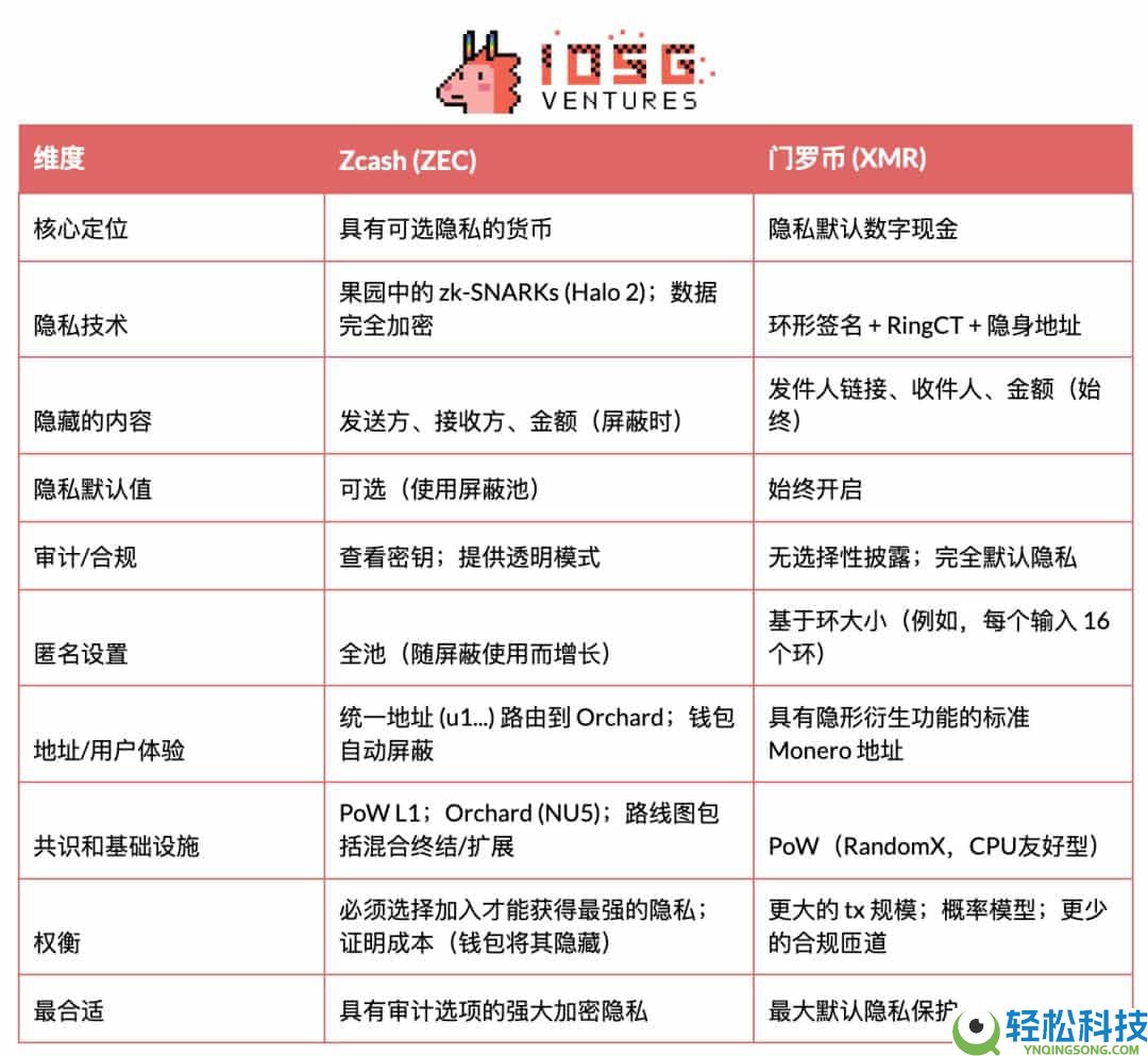 聚焦暴涨的隐私币Zcash:为什么说Zcash是比特币的保险?