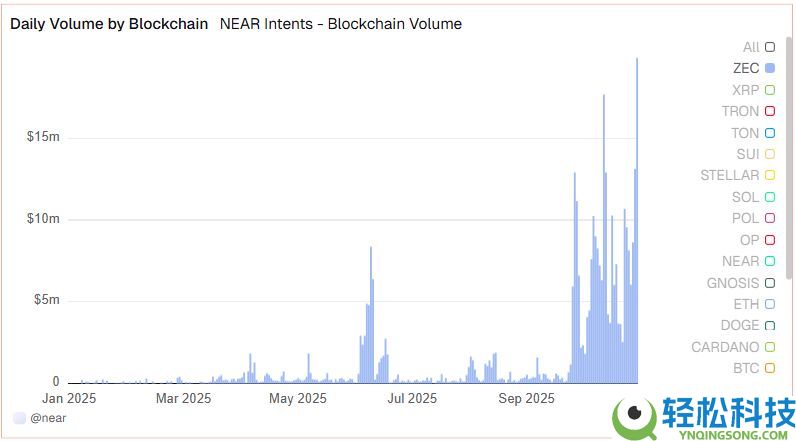 聚焦暴涨的隐私币Zcash:为什么说Zcash是比特币的保险?