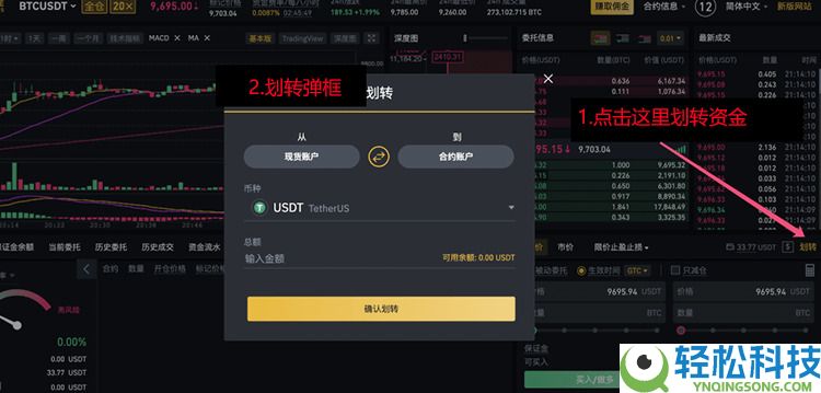 币安合约新手必看:从零开始掌握合约交易基础教学
