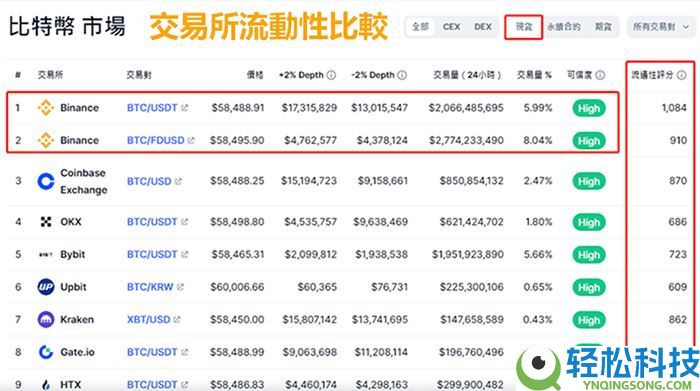 市场深度是什么?虚拟货币交易所的交易深度对交易成本有何影响?