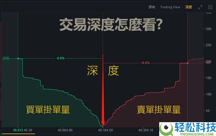 市场深度是什么?虚拟货币交易所的交易深度对交易成本有何影响?