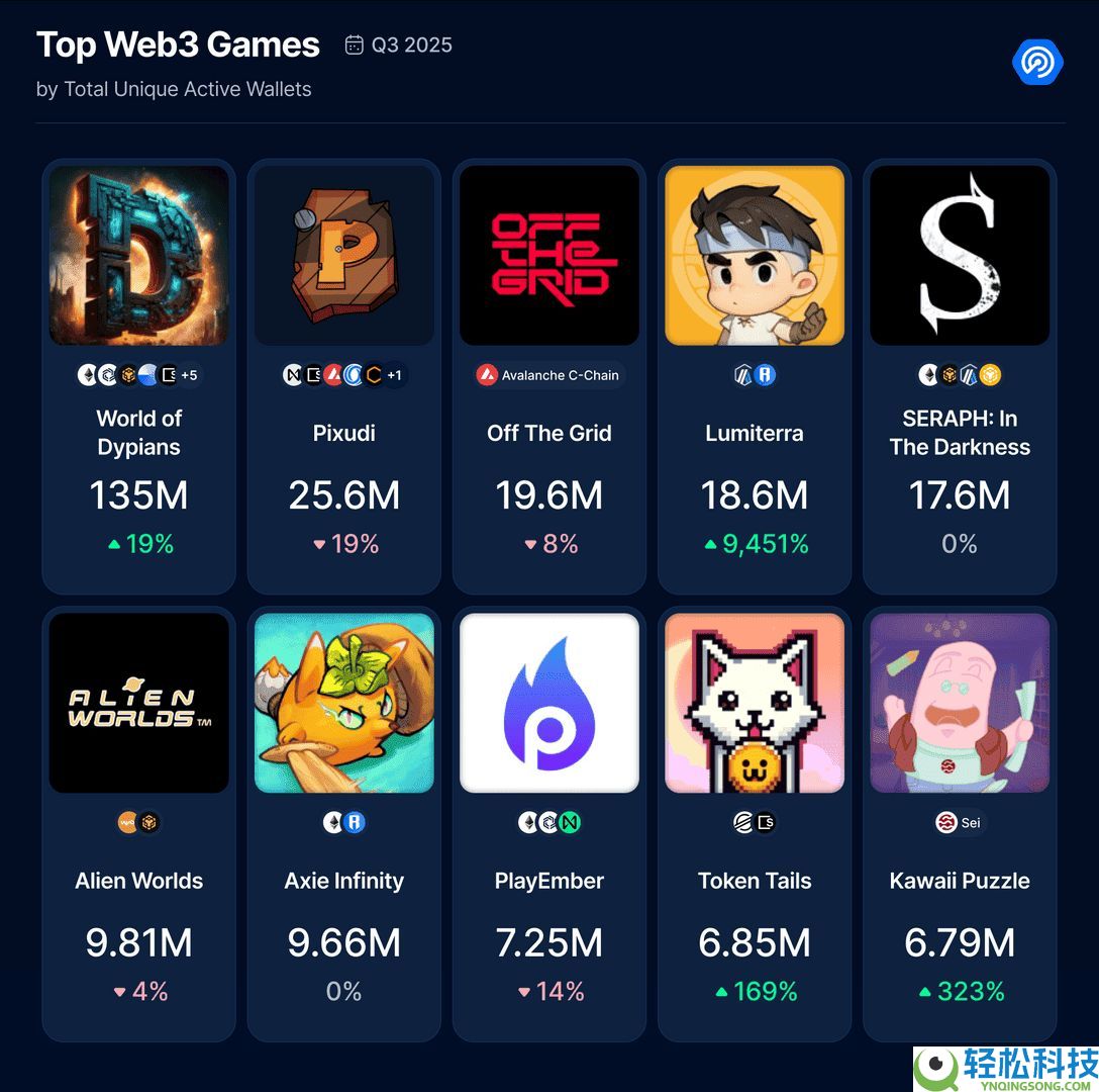 2025年值得关注的十大最佳顶级Web3游戏(GameFi领域)