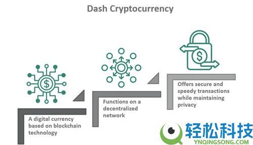 什么是隐私币?值得投资吗?三大隐私货币技术、优势介绍