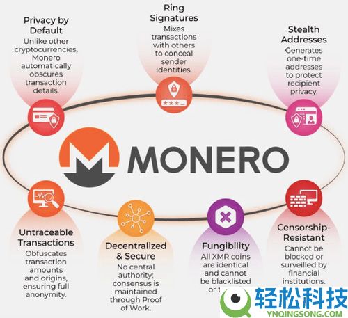 什么是隐私币?值得投资吗?三大隐私货币技术、优势介绍