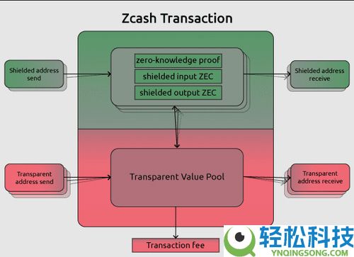 什么是隐私币?值得投资吗?三大隐私货币技术、优势介绍