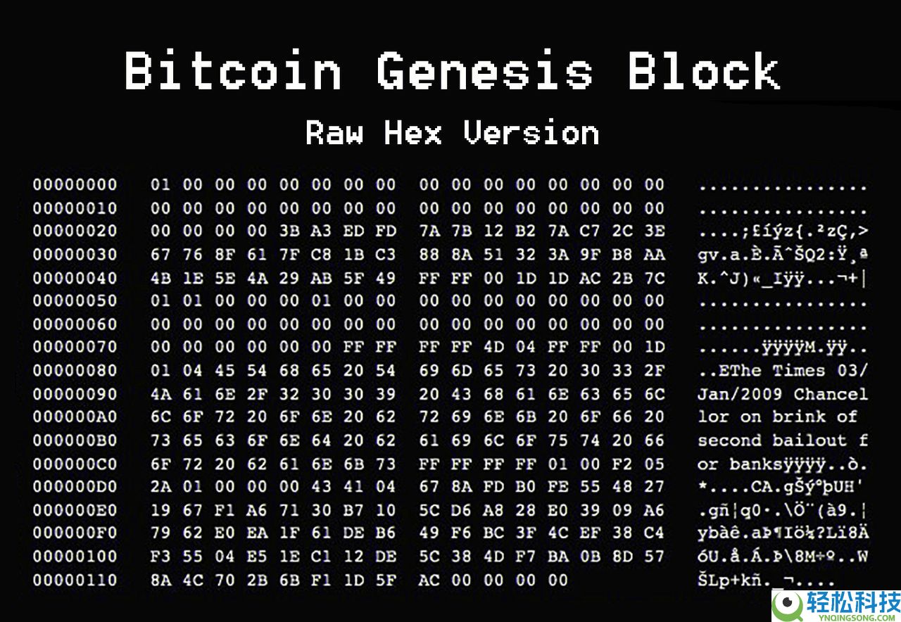 比特币的创始人中本聪到底是谁?谁在2025年拥有最多的比特币?