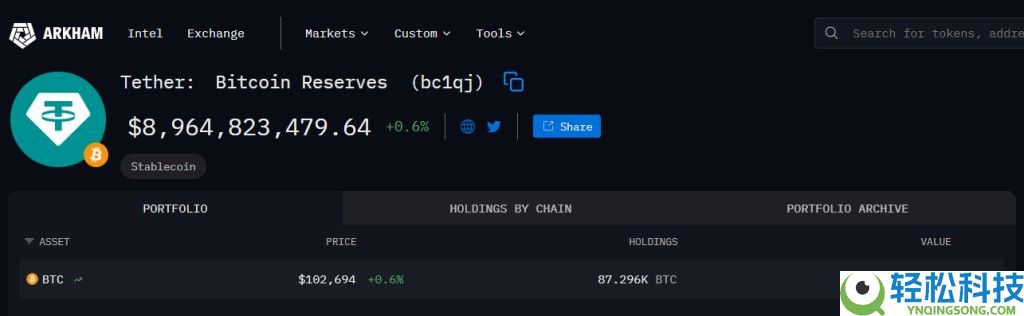 Tether突发加仓比特币(BTC) 以往通常季末增持或成见底信号详细解读