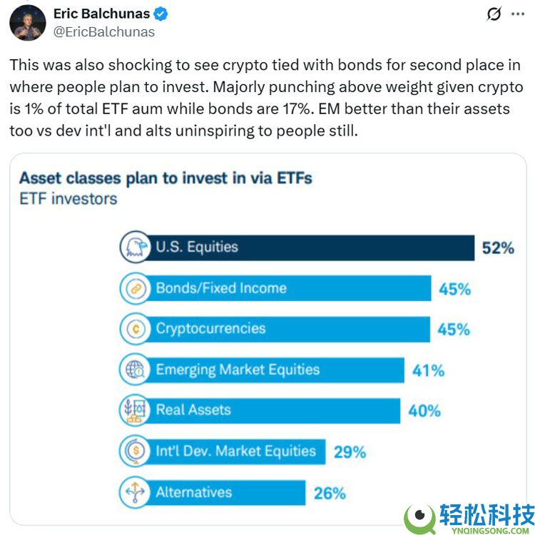 一文详细了解加密货币ETF影响力超预期,近半数ETF投资者计划买入