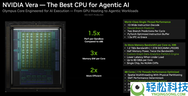 NVIDIA 88中心Vera CPU开卖:第一次正面叫板Intel、AMD