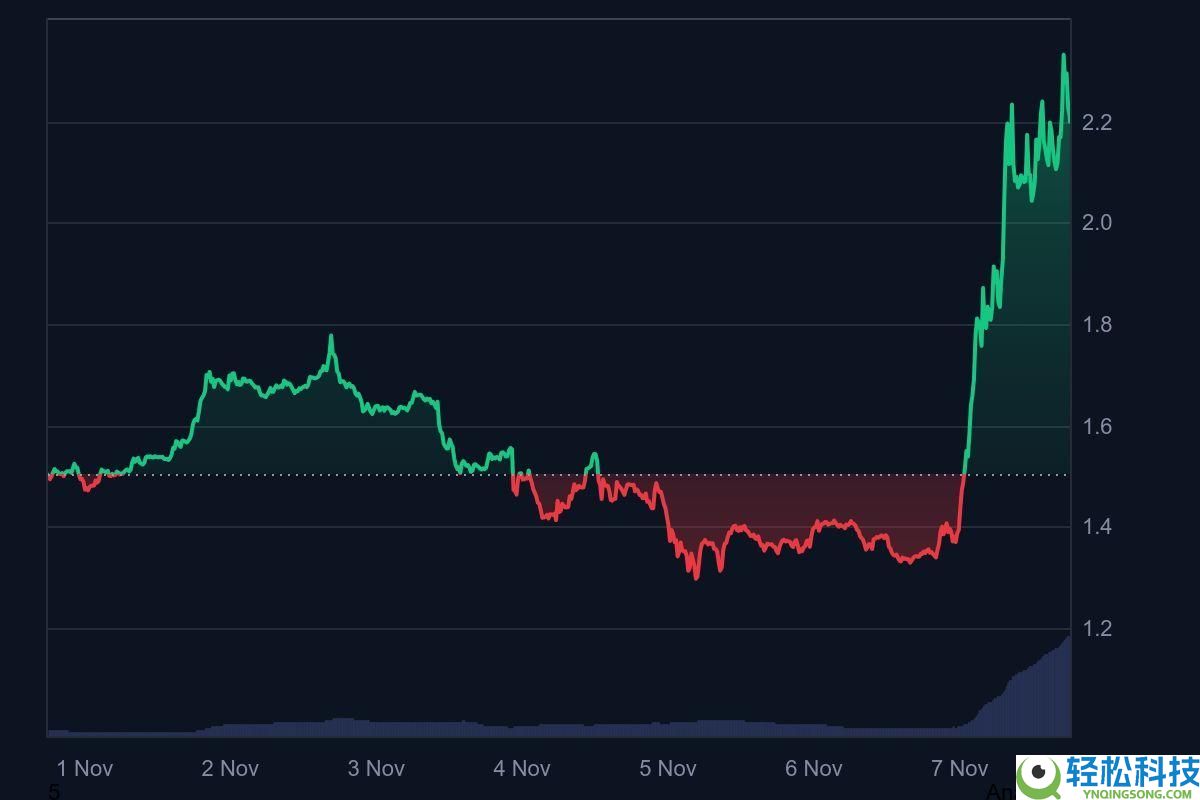 什么是Filecoin (FIL)币?能涨到3美元吗?FIL价格预测2025-2036
