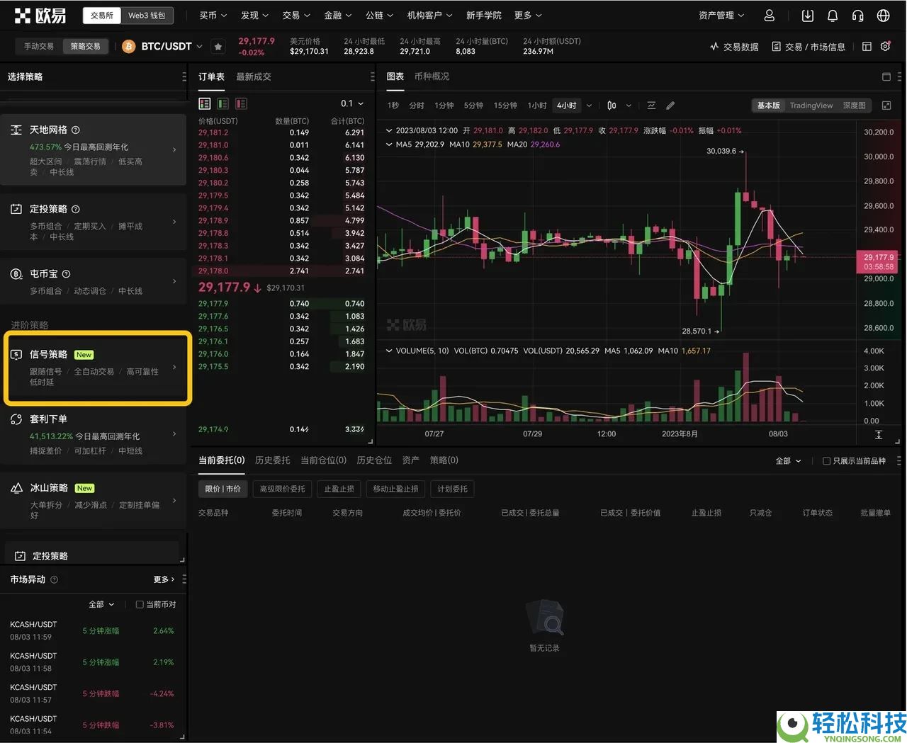 TradingView用户如何使用TradingView警报创建您的信号策略?
