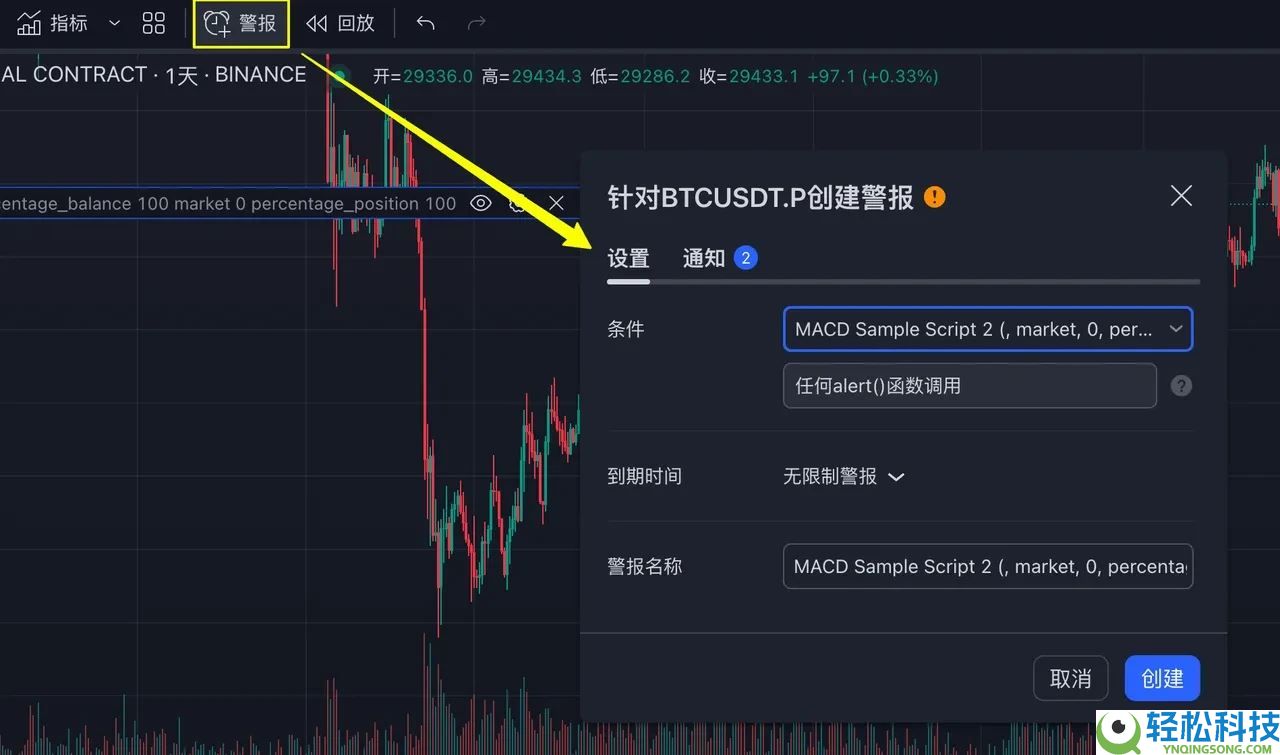 TradingView用户如何使用TradingView警报创建您的信号策略?