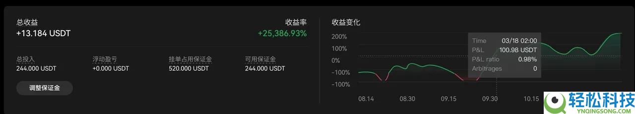 TradingView用户如何使用TradingView警报创建您的信号策略?