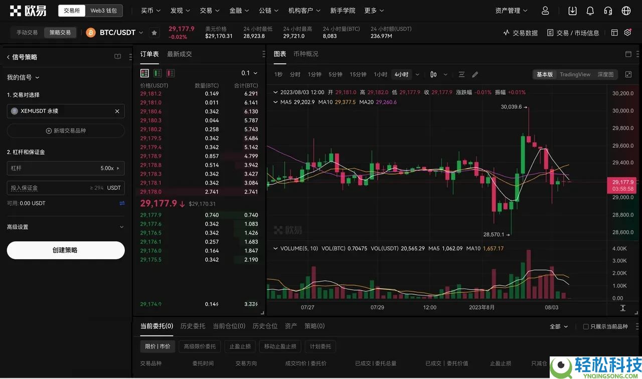 TradingView用户如何使用TradingView警报创建您的信号策略?