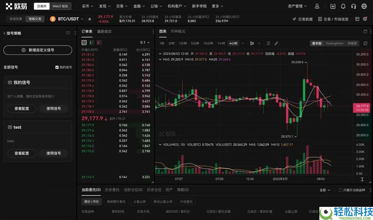 TradingView用户如何使用TradingView警报创建您的信号策略?
