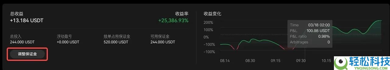 TradingView用户如何使用TradingView警报创建您的信号策略?