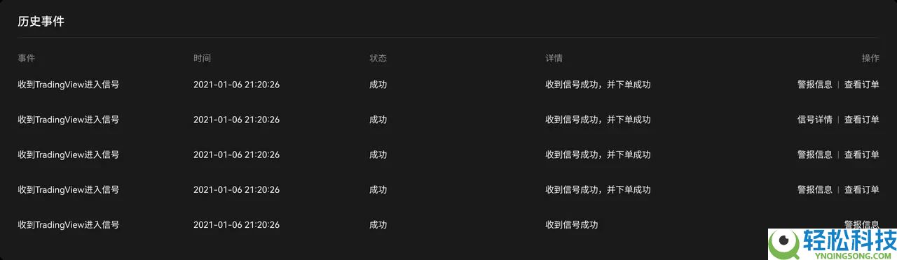 TradingView用户如何使用TradingView警报创建您的信号策略?