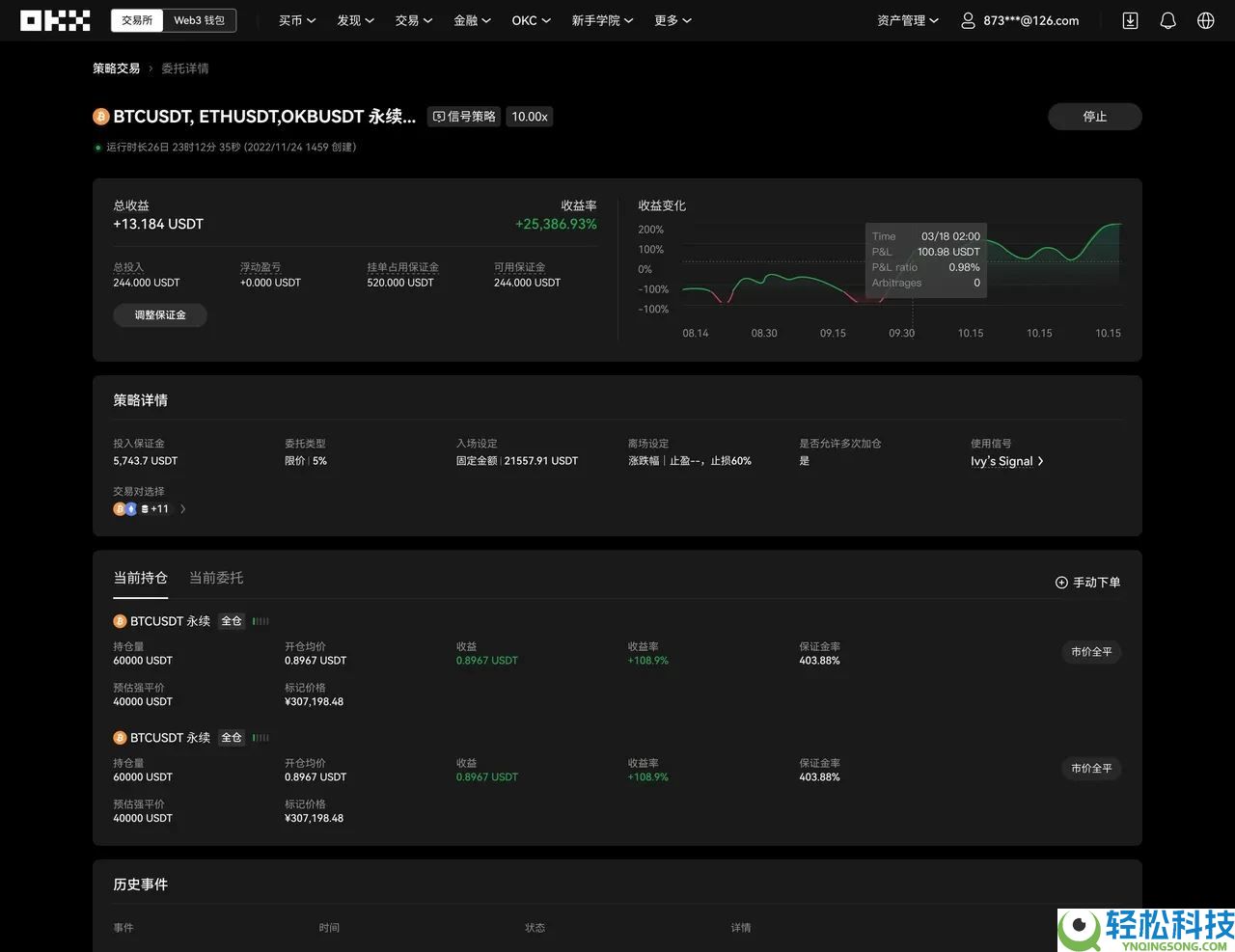 TradingView用户如何使用TradingView警报创建您的信号策略?