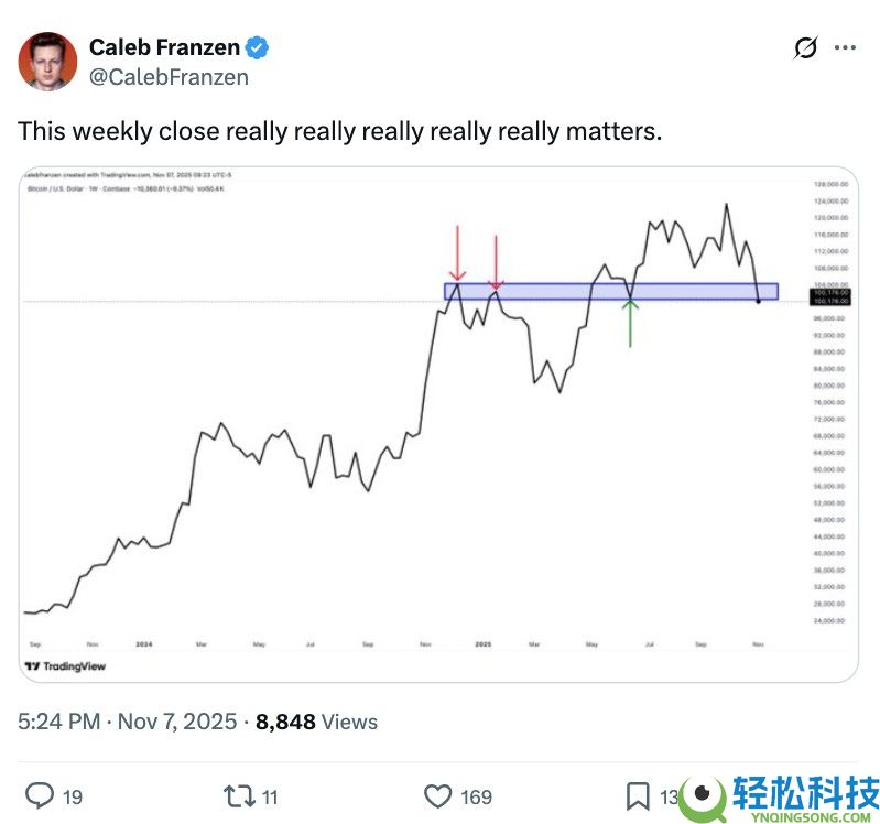 比特币(BTC)多头能否避开102万美元的周期第四次"死亡交叉"?