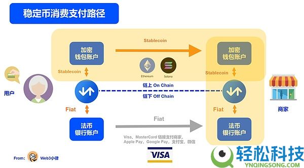 从链上到生活:稳定币全球消费格局概览