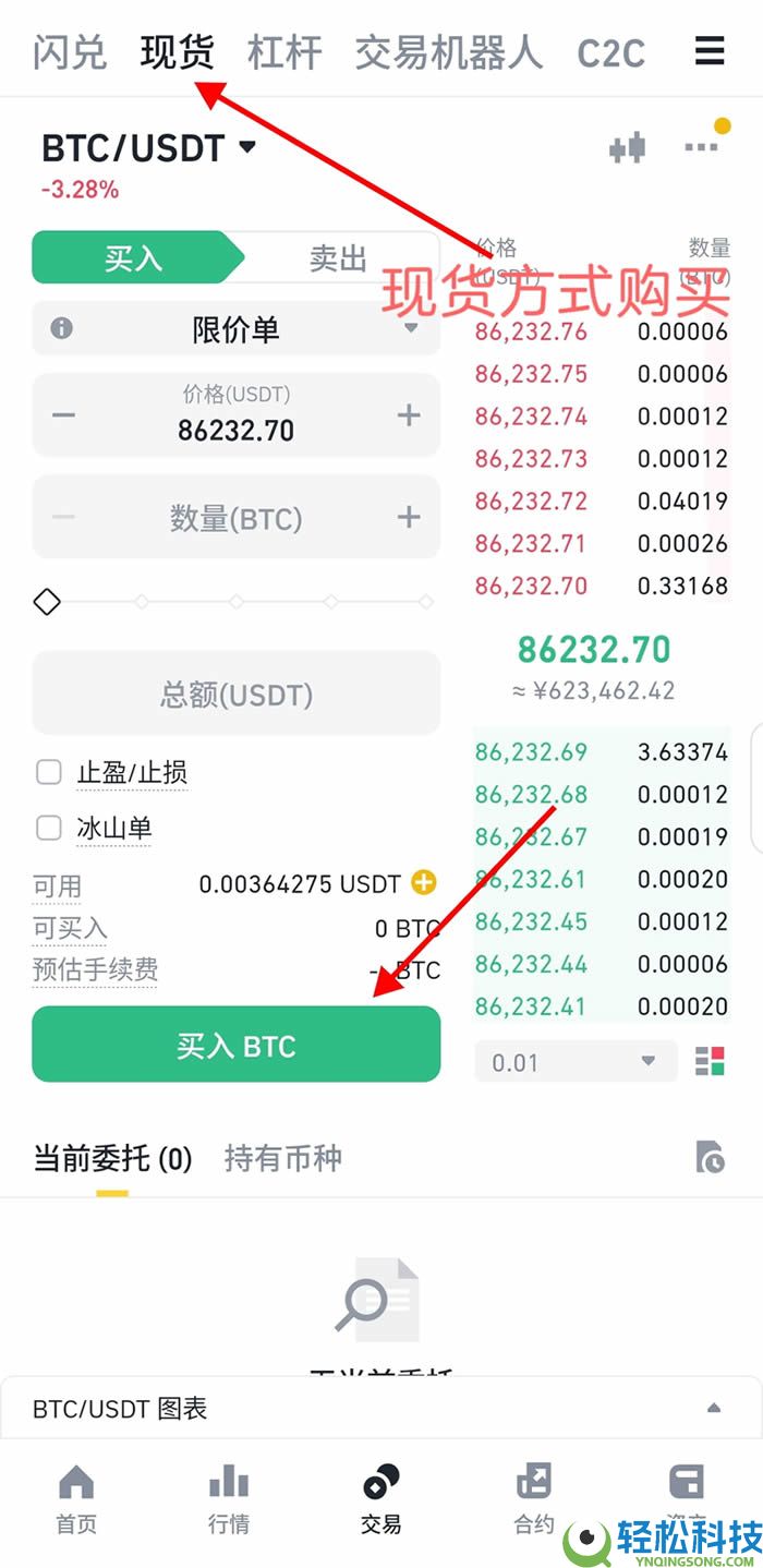 迷因币与比特币有什么区别?怎么购买?