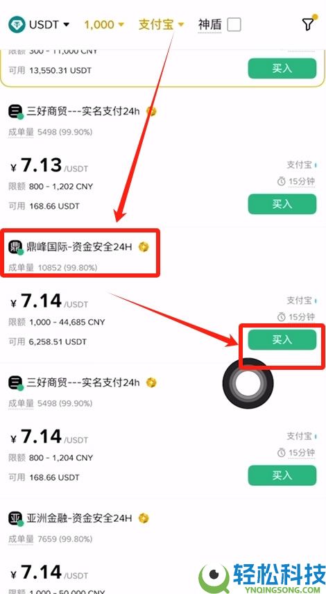 迷因币与比特币有什么区别?怎么购买?