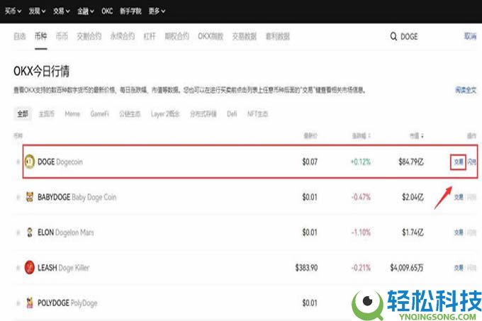 迷因币与比特币有什么区别?怎么购买?