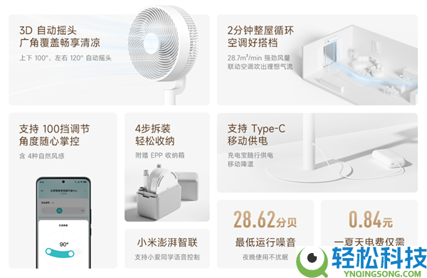 499元,米家智能变频轮回扇Pro开售:Type-C接口 一炎天仅需0.84元